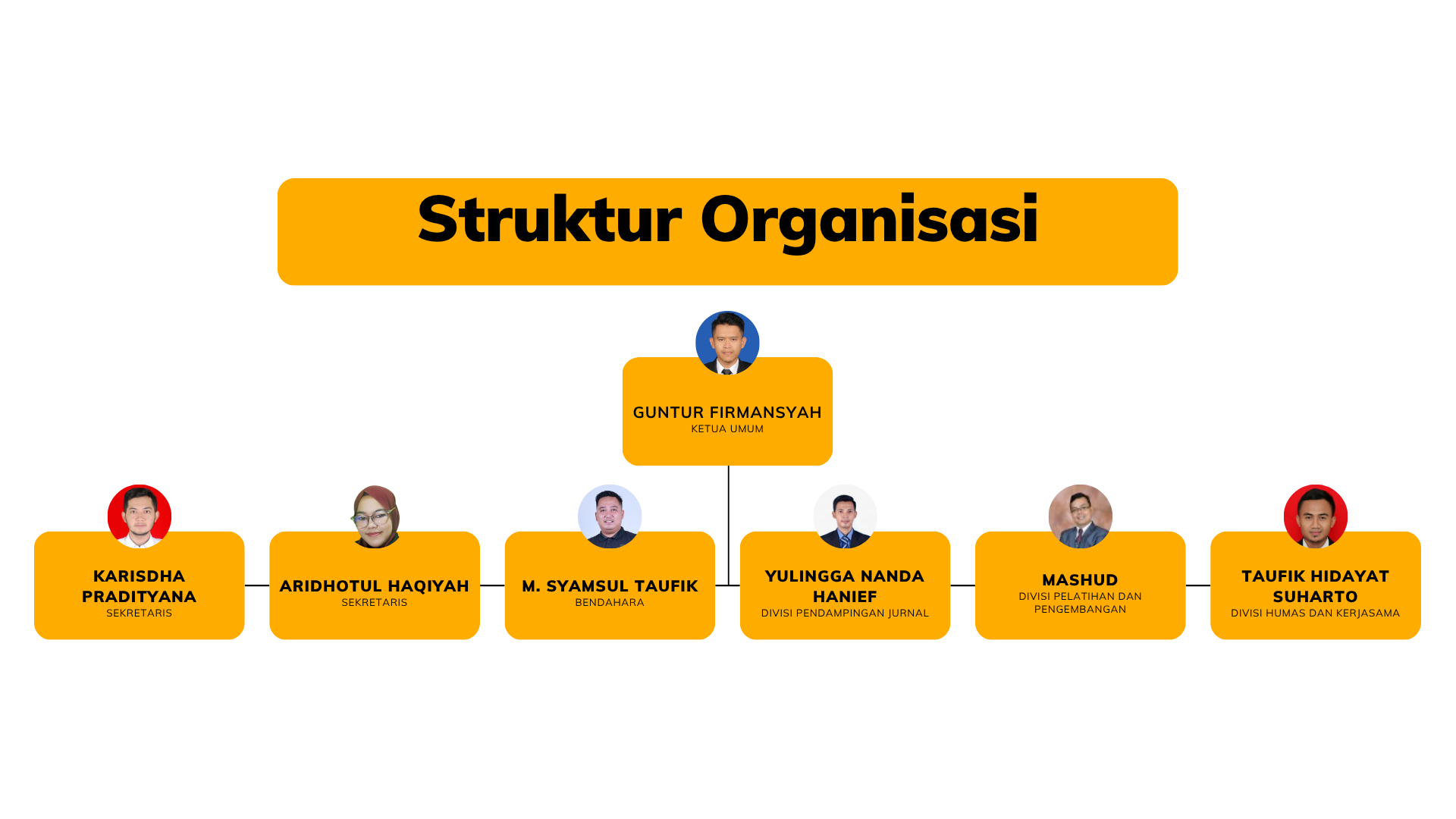 Organizational Chart Team Whiteboard in Royal Purple Pastel Purple Friendly Professional Style