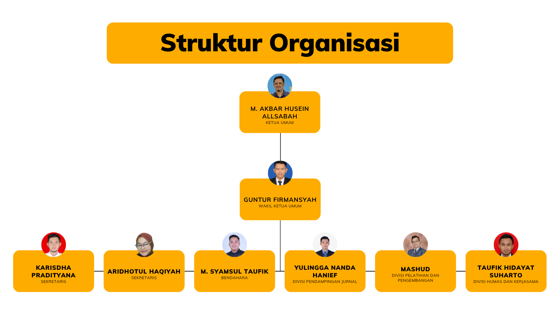 Copy of Organizational Chart Team Whiteboard in Royal Purple Pastel Purple Friendly Professional Style